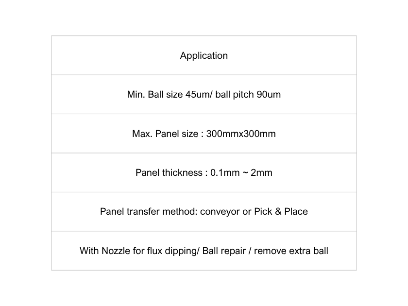 的Micro Ball / FOPLP的圖片2