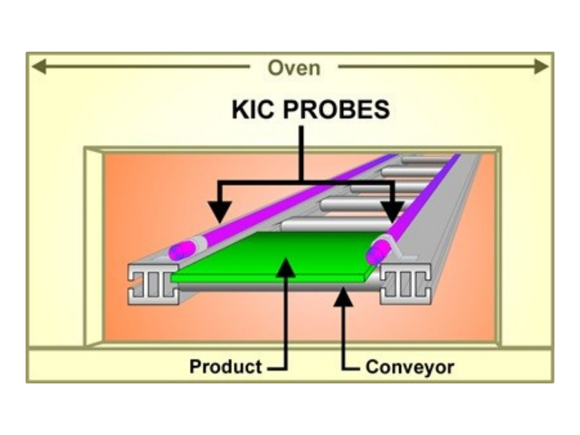 的KIC 爐溫即時監控系統的圖片2